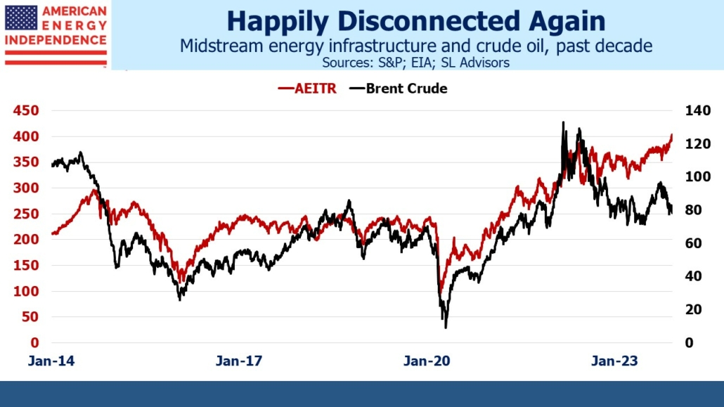 Blog Image December 13 2023 1 Midstream energy infrastructure and crude oil, past decade