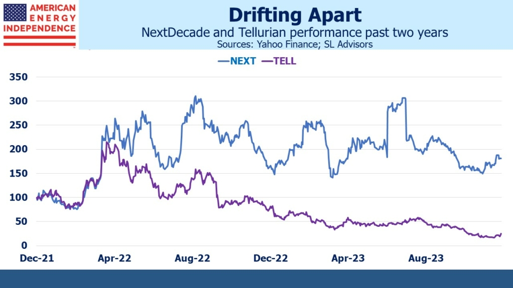 Blog Image December 13 2023 5 NextDecade and Tellurian performance past two years