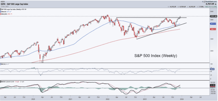 Chart Advisor: ALLE Breaking into Uptrend
