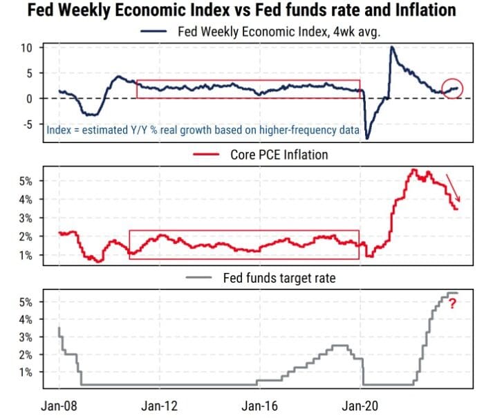 Will the Fed take the “Win”?