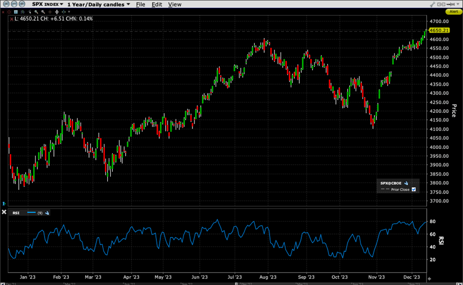 SPX, 1-Year Candles (top) with 9-Day RSI (bottom)
