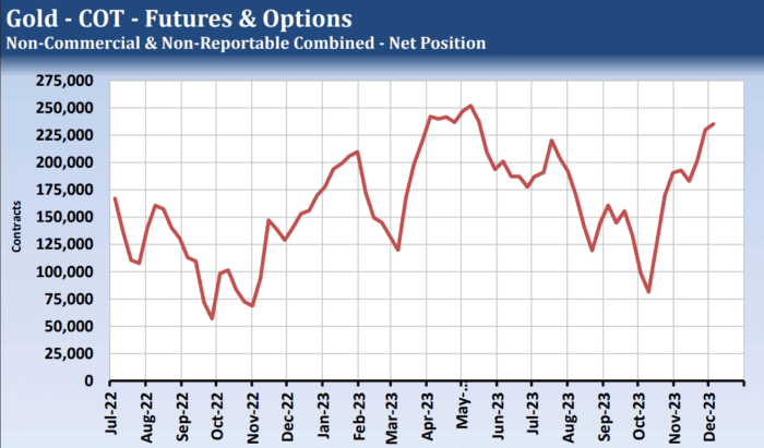 Overdone Treasuries and Metals