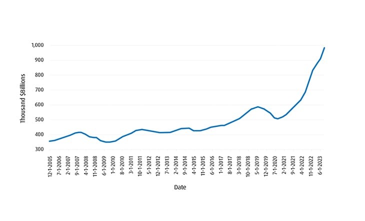 U.S. Interest Payment Federal Debt
