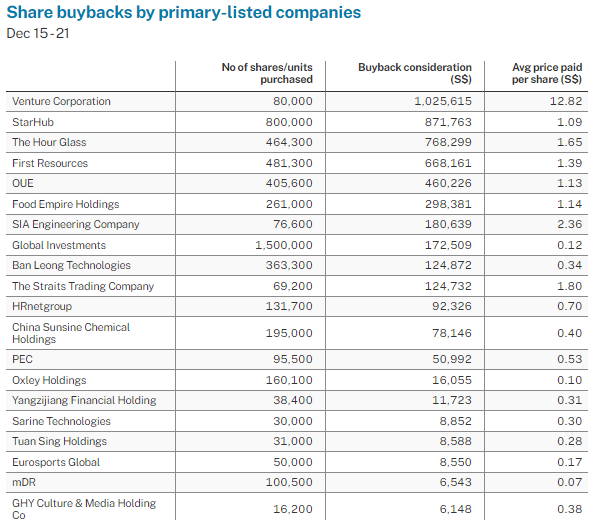 NetLink NBN Trust director acquires more units