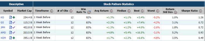 Stocks with Consistent Pre-Earnings Run-Ups: Our Findings