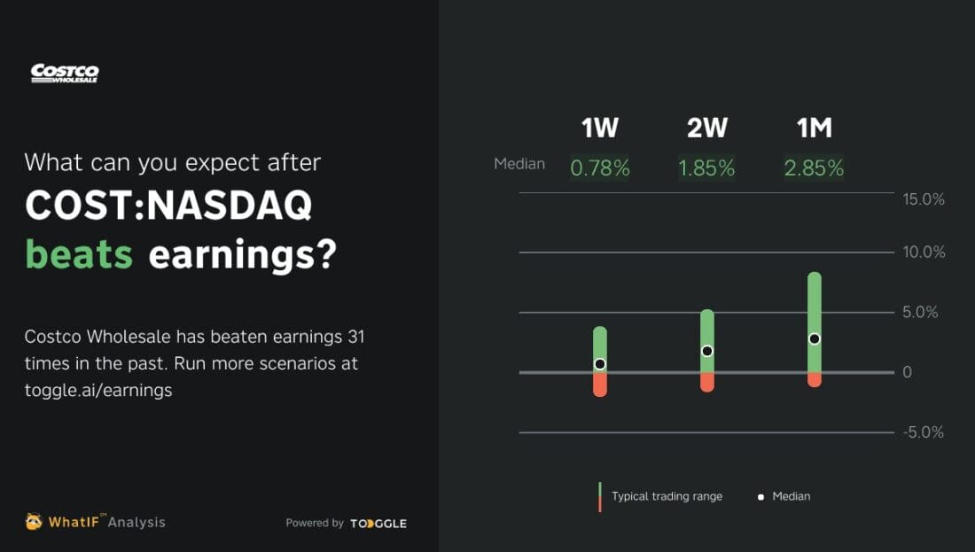 Earnings Update: Costco reports tonight
