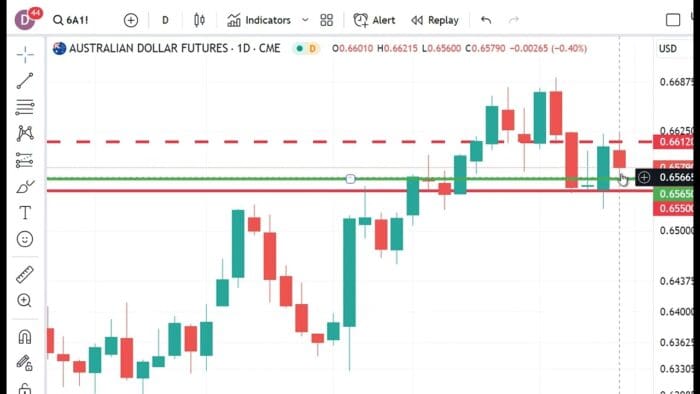 Technical Analysis Heading Into Monday’s Open: December 11, 2023