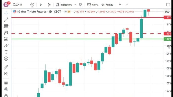 Technical Analysis Heading Into Monday’s Open: December 18, 2023