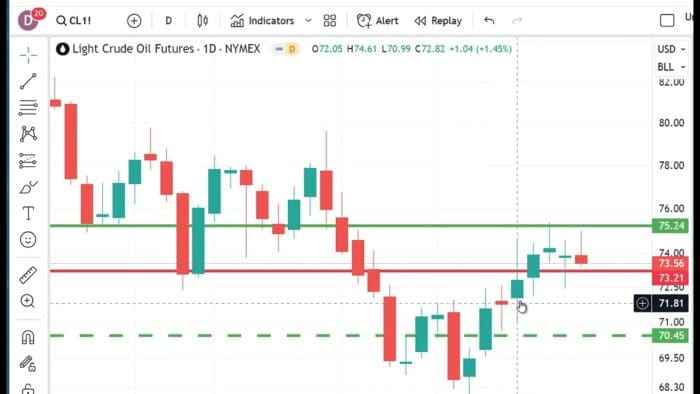Technical Analysis Heading Into Monday’s Open: December 26, 2023
