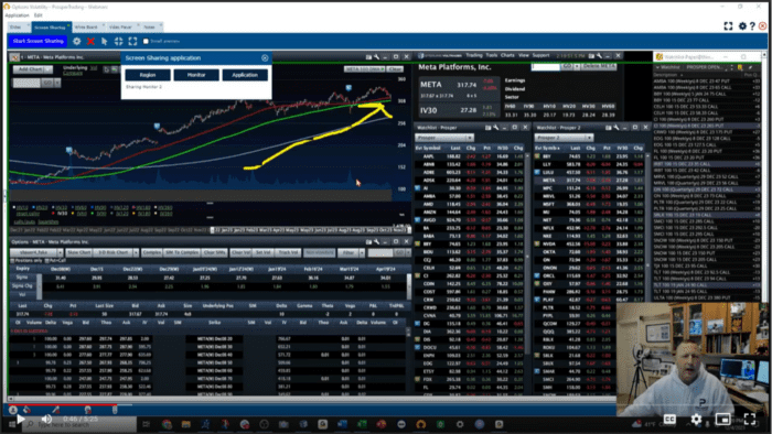 META Stock: Is Meta A Good Stock To Buy Now?