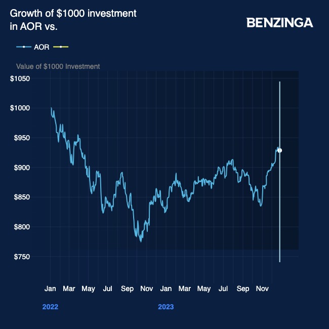 60/40 Portfolio Bounces Back From 2022 Slump: Is It The Right Investment Strategy For 2024?