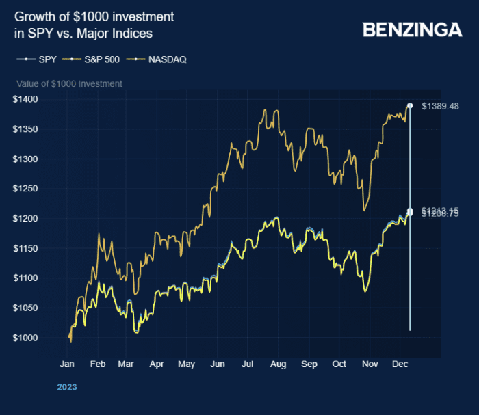 Fed’s 2023 Policy Twists: The Turning Points And Markets Reactions