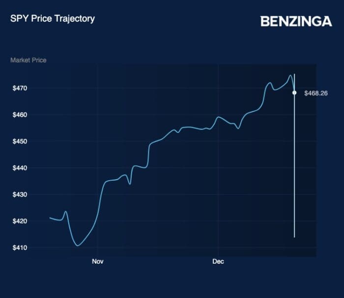 Thursday’s Economic Digest: Q3 GDP Revised Downward, Jobless Claims Hold Steady, Philly Fed Manufacturing Declines