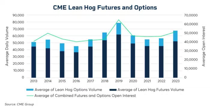 Weak Demand and Hefty Supplies Continue to Weigh on Hog Markets