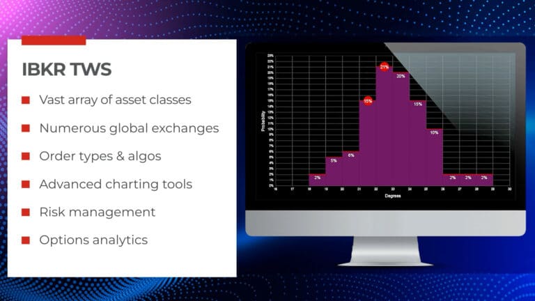 IBKR’s Platforms & Worldwide Trading | Trading Lesson