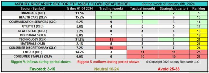 Chart Advisor: Finding the Trend Faster