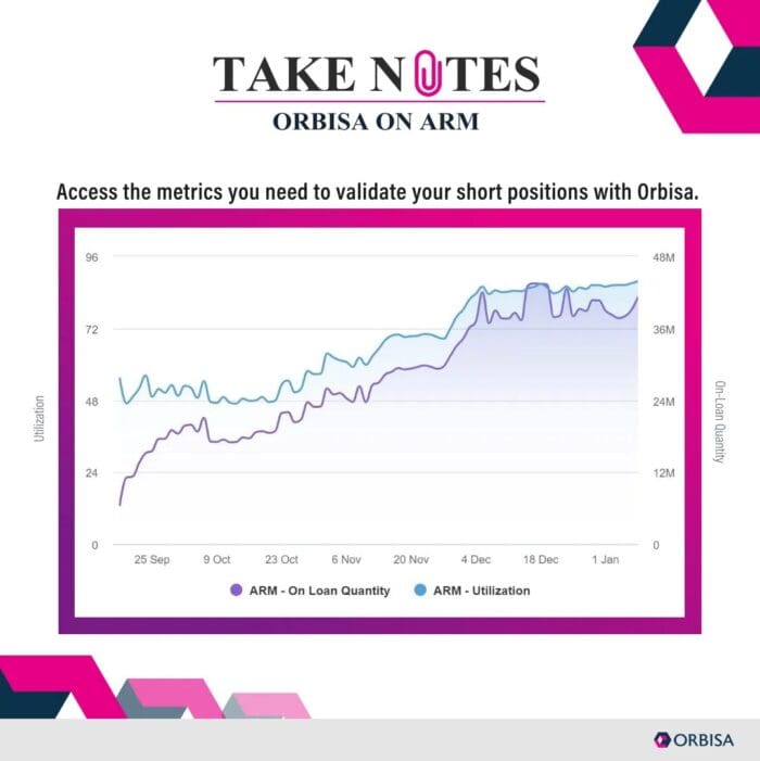 Take Notes: Orbisa on ARM