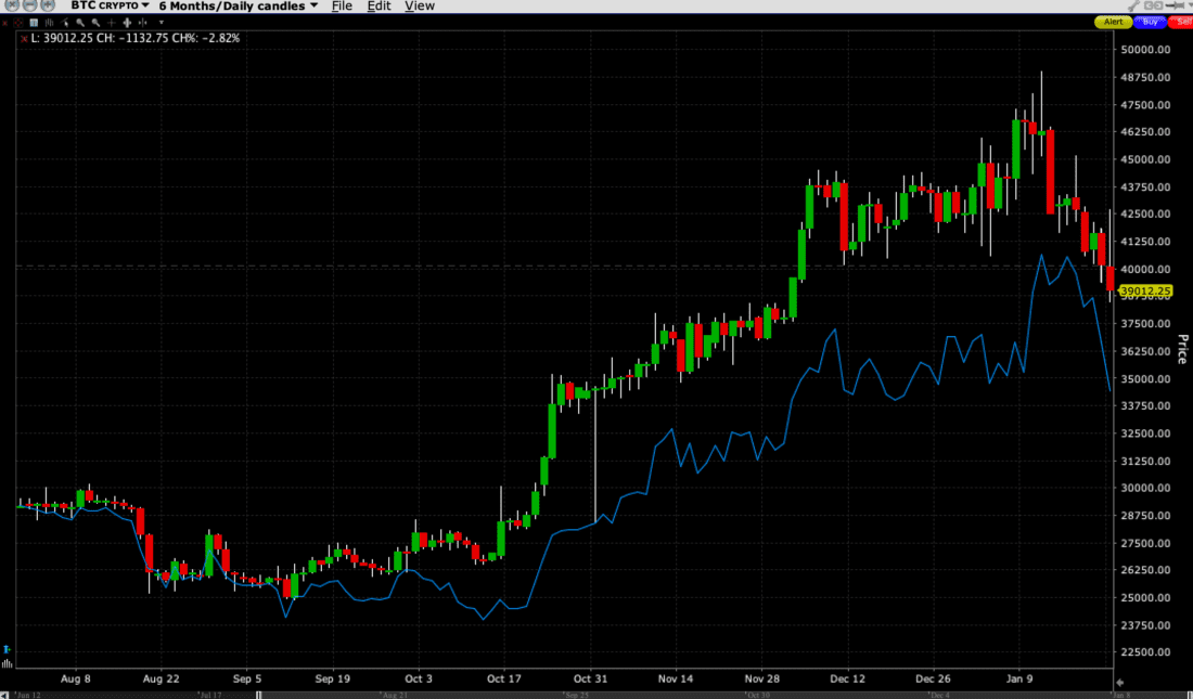 Bitcoin chart