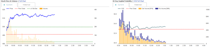 Are You Considering An NVDA Call Option In The Final Hour Of Trading? Here Are Some Key Benchmarks