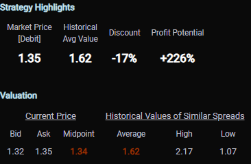 As AAPL Earnings Approaches, We Found A Calendar Spread Worth A Look