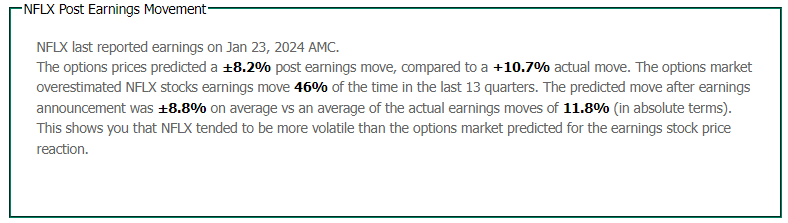 Market Chameleon Provided A Summary Of The Data