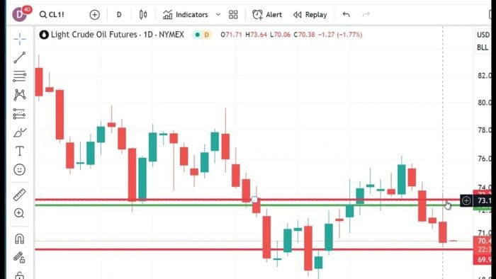 Technical Analysis Heading Into Wednesday’s Open: January 3, 2024