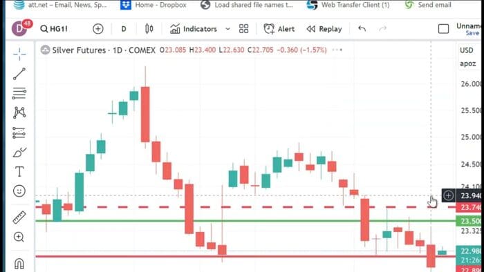 Technical Analysis Heading Into Friday’s Open: January 12, 2024