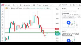 Technical Analysis Heading Into Thursday’s Open: January 25, 2024