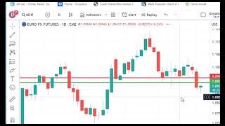 Technical Analysis Heading Into Thursday’s Open: January 18, 2024