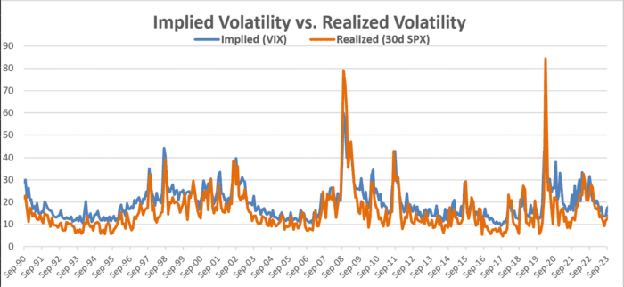 Chart Advisor: The Secret of Options