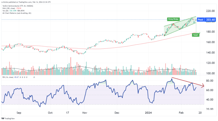 Chart Advisor: Harnessing the Hammer Candlestick