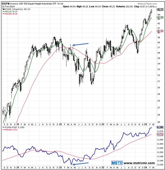 Chart Advisor: It Pays to Listen to the Market