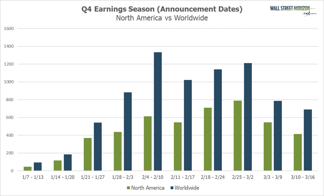 Q4 Earnings Season (Announcement Dates)