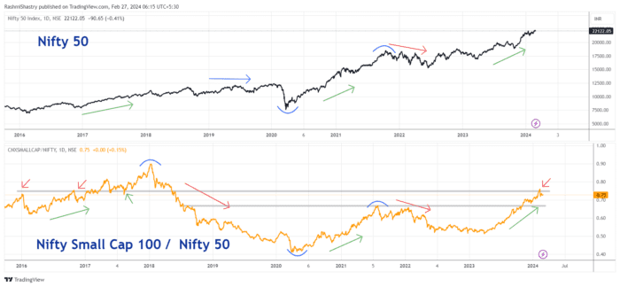 Chart Advisor: Unlock Market Clues with the Nifty 50