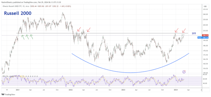 Chart Advisor: Aerospace in New Air Space