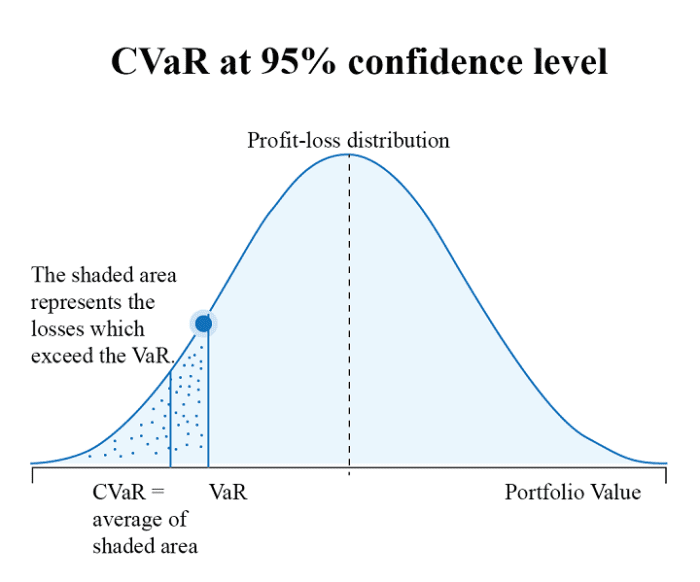 Value at Risk: A Comprehensive Guide – Part I