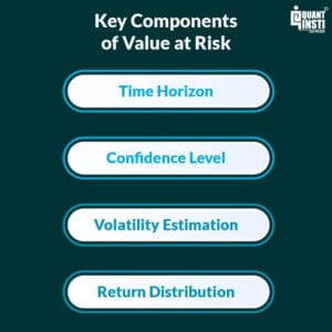 Value at Risk: A Comprehensive Guide – Part I