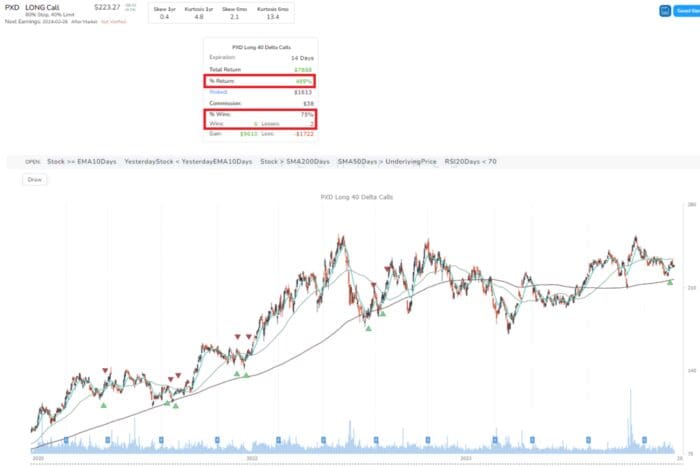 How to Use A.I. to Find High Profit Potential Trades