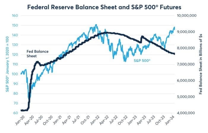 Equities: Lackluster Dividends for the Next Decade?