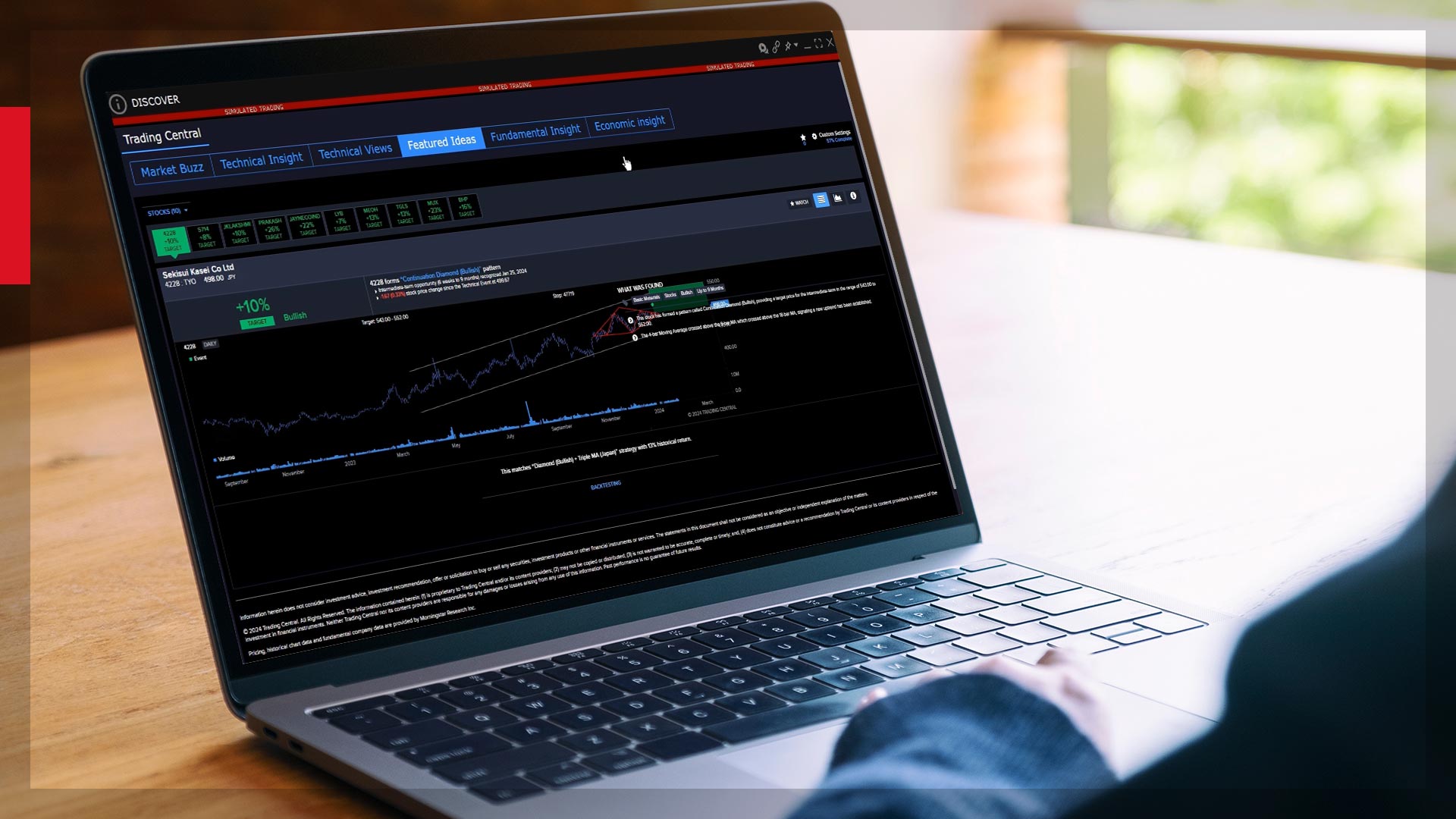 Trading Central – Featured Ideas | Trading Lesson