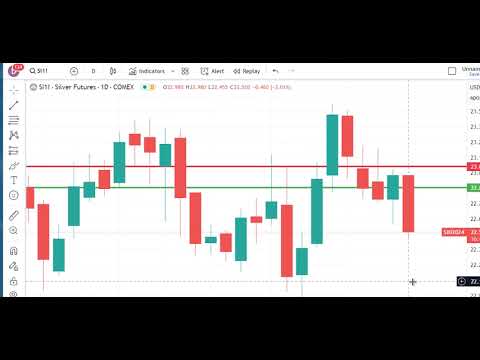 Technical Analysis Heading Into Tuesday’s Open: February 27, 2024