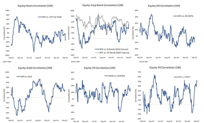 SPX® Realized Skew Most Inverted in Over 20 Years
