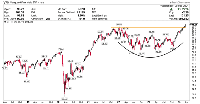 Chart Advisor: Spotting Rising Patterns in Finance