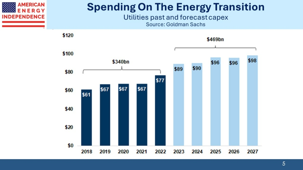 Blog Image March 13 2024 5 Spending on the energy transition