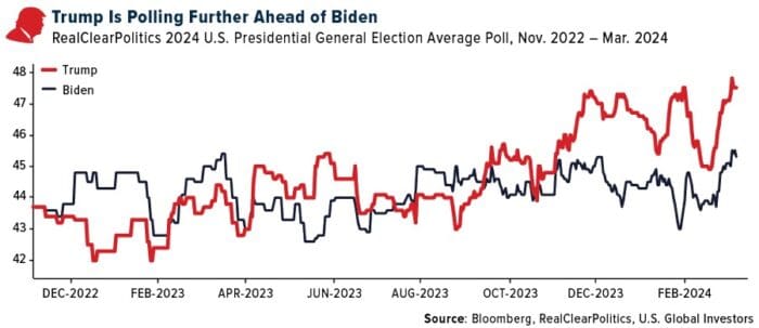 3 Key Areas To Watch Ahead Of The November 2024 Election