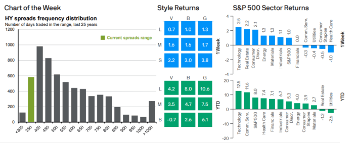 Weekly Market Recap: March 4, 2024