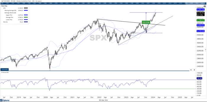 Chart advisor: All That Glitters is GLD