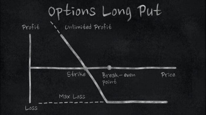 Why Downside Protection Makes So Much Sense Right Now