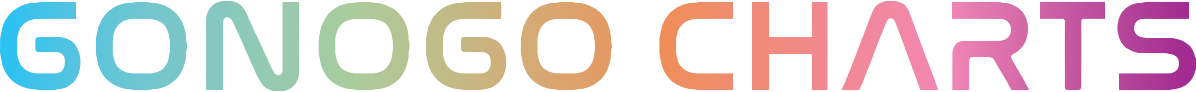 GoNoGo Charts