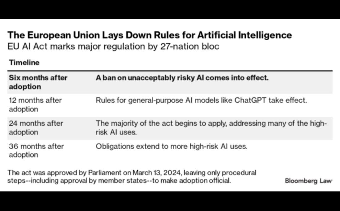 EU AI framework